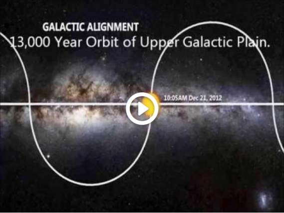 Solar System Galactic Alignment with Milky Way Plane